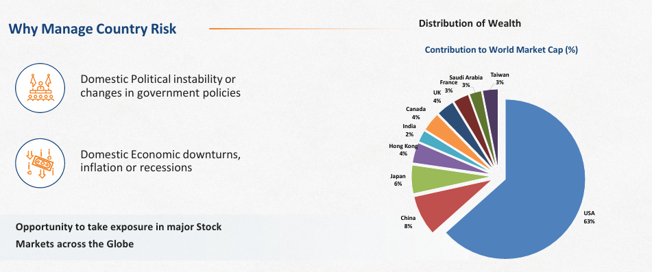 Mirae Asset Global Allocation Fund international diversification strategy